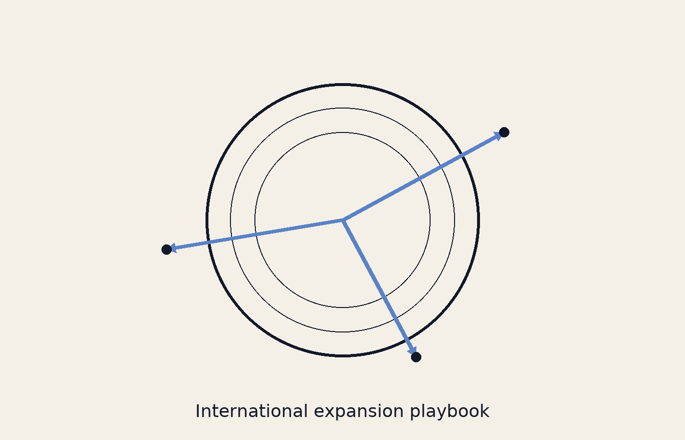 International expansion playbook